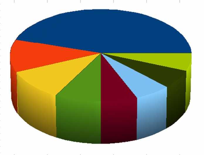 Sondaj: PNL se află în cădere liberă în preferinţele populare