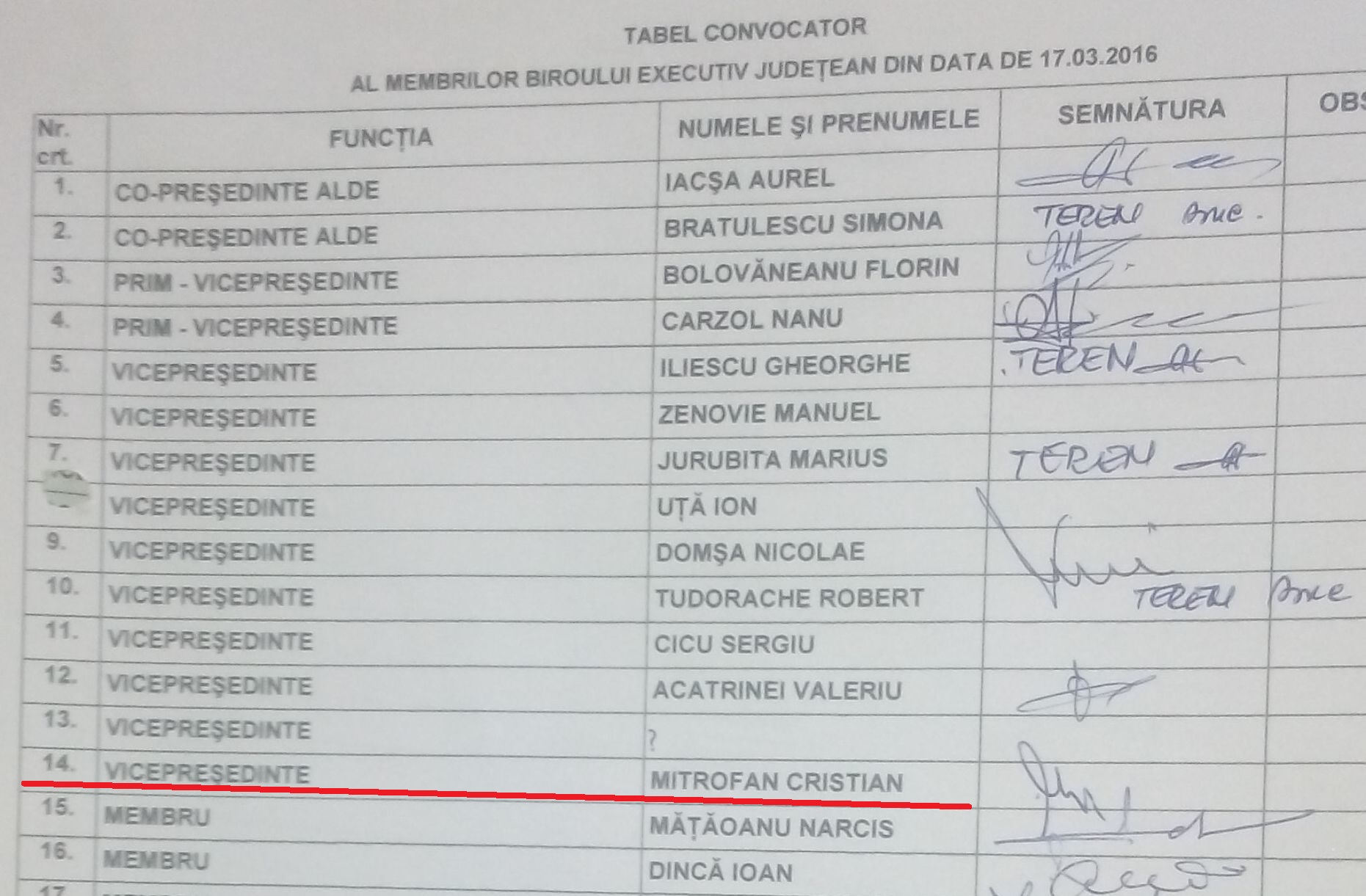 Dovada că Mitrofan minte! Ar putea să-și piardă mandatul!