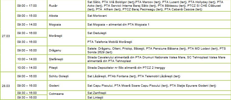 Se opreşte curentul. 10 localităţi afectate