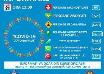 COVID -19 : 367 de cazuri în total în România. 59 de cazuri noi în ultimele 24 de ore