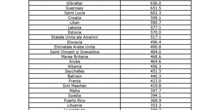 Lista actualizată a țărilor galbene pentru care România instituie carantină