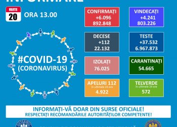 123 de cazuri noi de COVID 19, în Argeş
