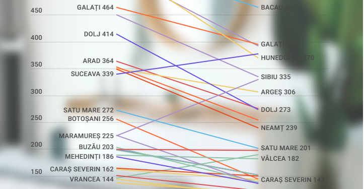 Numărul apartamentelor vândute în România s-a dus la vale în februarie