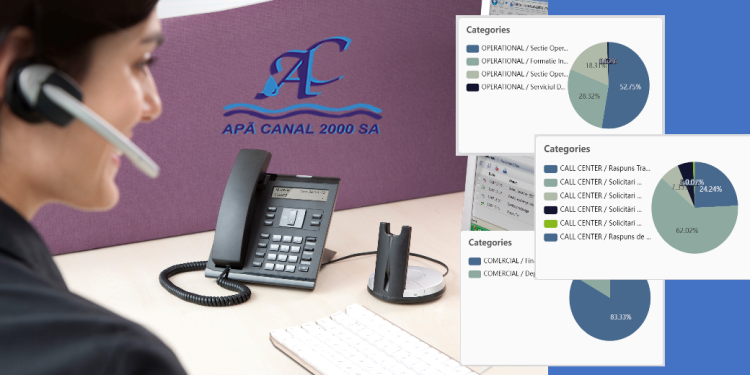 În două luni de la deschidere, peste 5.000 de apeluri la Call Center Apă Canal 2000 SA Piteşti