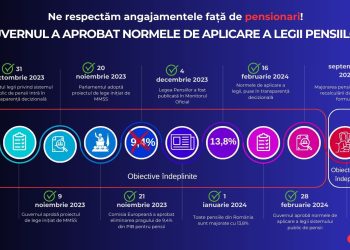 𝗚𝘂𝘃𝗲𝗿𝗻𝘂𝗹 𝗮 𝗮𝗽𝗿𝗼𝗯𝗮𝘁 𝗡𝗼𝗿𝗺𝗲𝗹𝗲 𝗱𝗲 𝗮𝗽𝗹𝗶𝗰𝗮𝗿𝗲 𝗮 𝗟𝗲𝗴𝗶𝗶 𝗻𝗿. 𝟯𝟲𝟬/𝟮𝟬𝟮𝟯 𝗽𝗿𝗶𝘃𝗶𝗻𝗱 𝘀𝗶𝘀𝘁𝗲𝗺𝘂𝗹 𝗽𝘂𝗯𝗹𝗶𝗰 𝗱𝗲 𝗽𝗲𝗻𝘀𝗶𝗶, 𝗿𝗲𝘀𝗽𝗲𝗰𝘁𝗮̂𝗻𝗱 𝗮𝗻𝗴𝗮𝗷𝗮𝗺𝗲𝗻𝘁𝗲𝗹𝗲 𝗳𝗮𝘁̦𝗮̆ 𝗱𝗲 𝗽𝗲𝗻𝘀𝗶𝗼𝗻𝗮𝗿𝗶