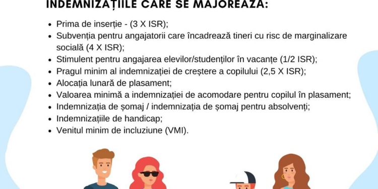 Se majorează indemnizațiile calculate pe baza Indicatorului Social de Referință