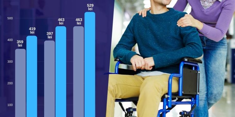 𝐈𝐧𝐝𝐞𝐦𝐧𝐢𝐳𝐚𝐭̦𝐢𝐚 𝐬̦𝐢 𝐩𝐫𝐞𝐬𝐭𝐚𝐭̦𝐢𝐚 𝐬𝐨𝐜𝐢𝐚𝐥𝐚̆ 𝐩𝐞𝐧𝐭𝐫𝐮 𝐚𝐝𝐮𝐥𝐭̦𝐢𝐢 𝐬̦𝐢 𝐜𝐨𝐩𝐢𝐢𝐢 𝐢̂𝐧𝐜𝐚𝐝𝐫𝐚𝐭̦𝐢 𝐢̂𝐧 𝐠𝐫𝐚𝐝 𝐝𝐞 𝐡𝐚𝐧𝐝𝐢𝐜𝐚𝐩 𝐠𝐫𝐚𝐯, 𝐦𝐚𝐣𝐨𝐫𝐚𝐭𝐞 𝐚 𝐝𝐨𝐮𝐚 𝐨𝐚𝐫𝐚̆ 𝐢̂𝐧 𝐚𝐜𝐞𝐬𝐭 𝐚𝐧