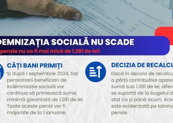 Indemnizația socială pentru pensionari nu scade sub 1.281 de lei!