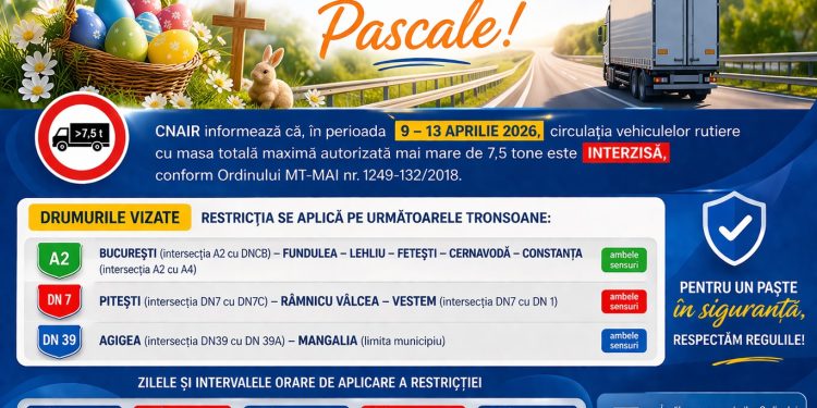 Trafic restricționat pentru camioane de Paște: CNAIR anunță interdicții pe mai multe drumuri importante